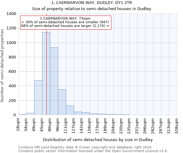 1, CAERNARVON WAY, DUDLEY, DY1 2TR: Size of property relative to detached houses in Dudley