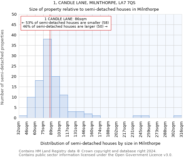 1, CANDLE LANE, MILNTHORPE, LA7 7QS: Size of property relative to detached houses in Milnthorpe