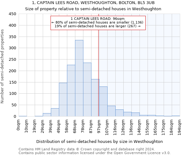 1, CAPTAIN LEES ROAD, WESTHOUGHTON, BOLTON, BL5 3UB: Size of property relative to detached houses in Westhoughton