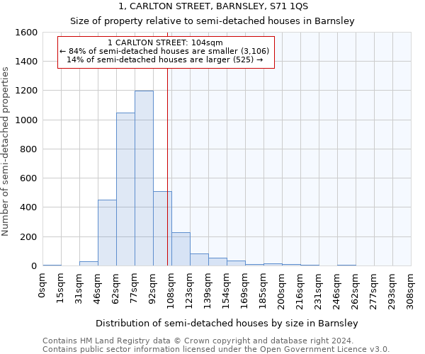 1, CARLTON STREET, BARNSLEY, S71 1QS: Size of property relative to detached houses in Barnsley
