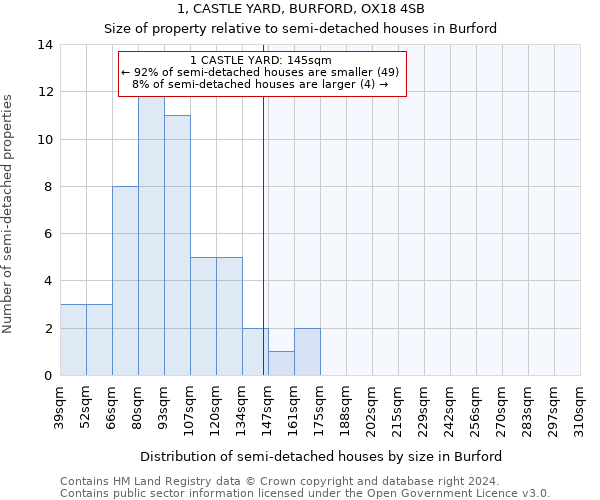 1, CASTLE YARD, BURFORD, OX18 4SB: Size of property relative to detached houses in Burford