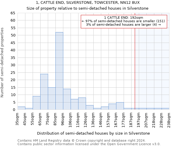 1, CATTLE END, SILVERSTONE, TOWCESTER, NN12 8UX: Size of property relative to detached houses in Silverstone