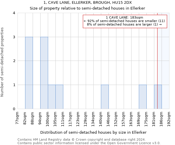 1, CAVE LANE, ELLERKER, BROUGH, HU15 2DX: Size of property relative to detached houses in Ellerker