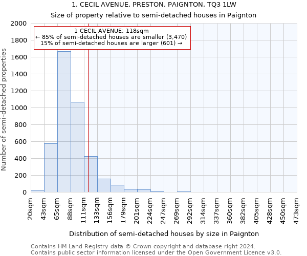 1, CECIL AVENUE, PRESTON, PAIGNTON, TQ3 1LW: Size of property relative to detached houses in Paignton