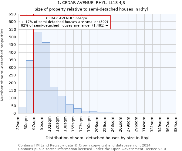 1, CEDAR AVENUE, RHYL, LL18 4JS: Size of property relative to detached houses in Rhyl