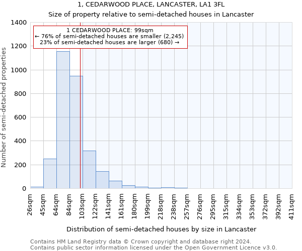 1, CEDARWOOD PLACE, LANCASTER, LA1 3FL: Size of property relative to detached houses in Lancaster