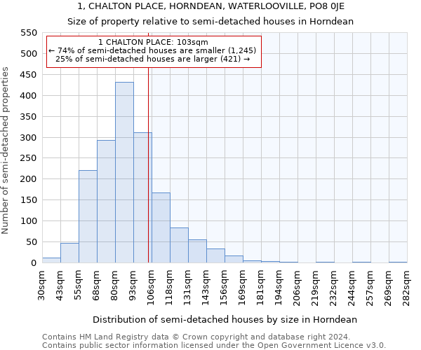 1, CHALTON PLACE, HORNDEAN, WATERLOOVILLE, PO8 0JE: Size of property relative to detached houses in Horndean