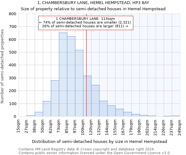 1, CHAMBERSBURY LANE, HEMEL HEMPSTEAD, HP3 8AY: Size of property relative to detached houses in Hemel Hempstead