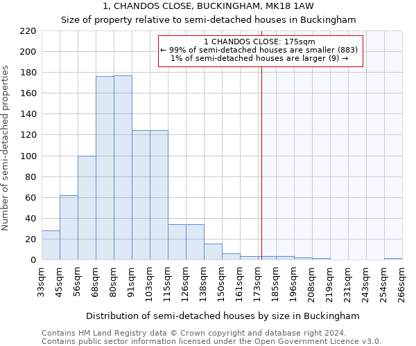 1, CHANDOS CLOSE, BUCKINGHAM, MK18 1AW: Size of property relative to detached houses in Buckingham