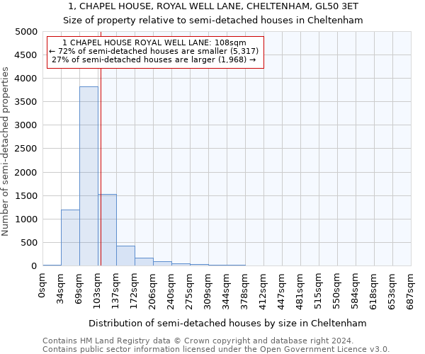 1, CHAPEL HOUSE, ROYAL WELL LANE, CHELTENHAM, GL50 3ET: Size of property relative to detached houses in Cheltenham