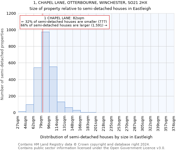 1, CHAPEL LANE, OTTERBOURNE, WINCHESTER, SO21 2HX: Size of property relative to detached houses in Eastleigh