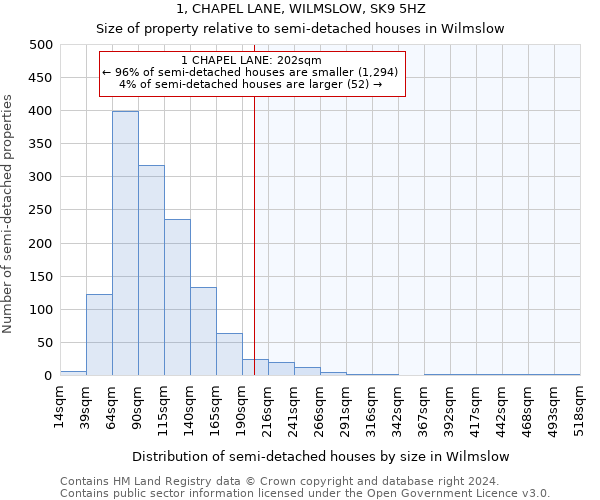 1, CHAPEL LANE, WILMSLOW, SK9 5HZ: Size of property relative to detached houses in Wilmslow