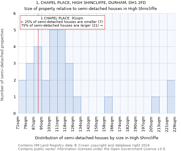 1, CHAPEL PLACE, HIGH SHINCLIFFE, DURHAM, DH1 2FD: Size of property relative to detached houses in High Shincliffe