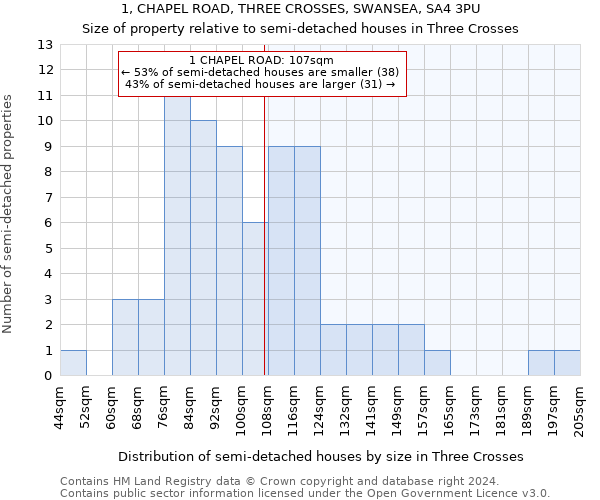 1, CHAPEL ROAD, THREE CROSSES, SWANSEA, SA4 3PU: Size of property relative to detached houses in Three Crosses