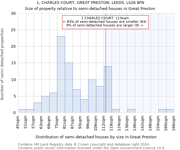 1, CHARLES COURT, GREAT PRESTON, LEEDS, LS26 8FN: Size of property relative to detached houses in Great Preston