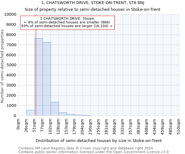 1, CHATSWORTH DRIVE, STOKE-ON-TRENT, ST6 8NJ: Size of property relative to detached houses in Stoke-on-Trent