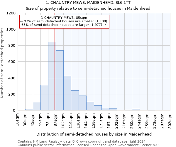 1, CHAUNTRY MEWS, MAIDENHEAD, SL6 1TT: Size of property relative to detached houses in Maidenhead