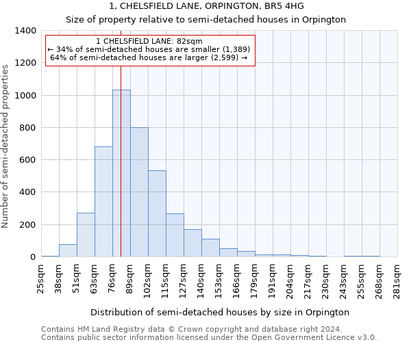 1, CHELSFIELD LANE, ORPINGTON, BR5 4HG: Size of property relative to detached houses in Orpington