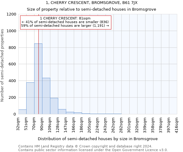 1, CHERRY CRESCENT, BROMSGROVE, B61 7JX: Size of property relative to detached houses in Bromsgrove