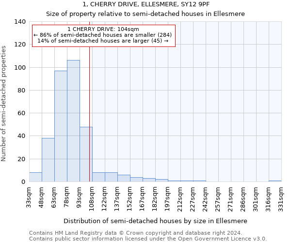 1, CHERRY DRIVE, ELLESMERE, SY12 9PF: Size of property relative to detached houses in Ellesmere