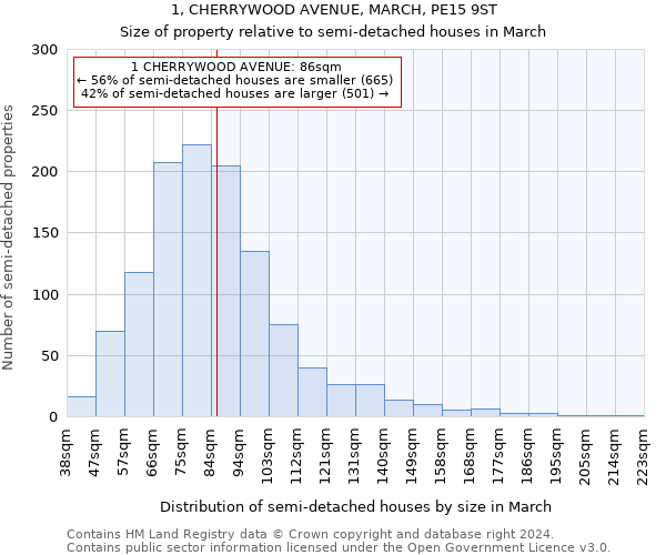 1, CHERRYWOOD AVENUE, MARCH, PE15 9ST: Size of property relative to detached houses in March