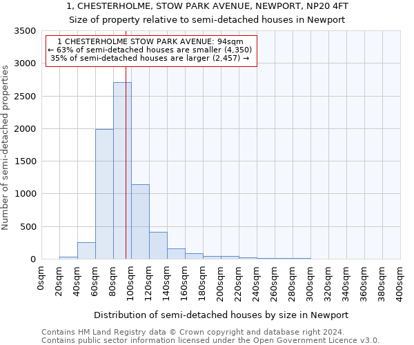 1, CHESTERHOLME, STOW PARK AVENUE, NEWPORT, NP20 4FT: Size of property relative to detached houses in Newport