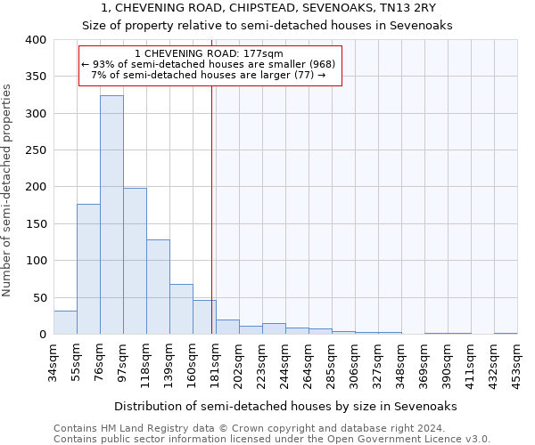 1, CHEVENING ROAD, CHIPSTEAD, SEVENOAKS, TN13 2RY: Size of property relative to detached houses in Sevenoaks