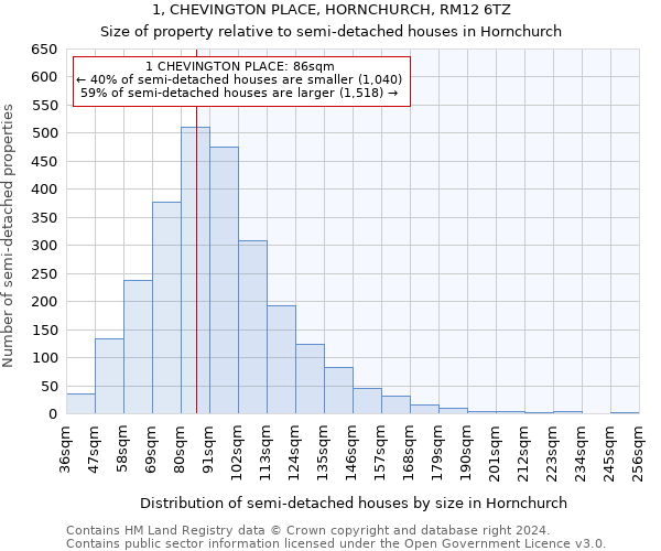 1, CHEVINGTON PLACE, HORNCHURCH, RM12 6TZ: Size of property relative to detached houses in Hornchurch