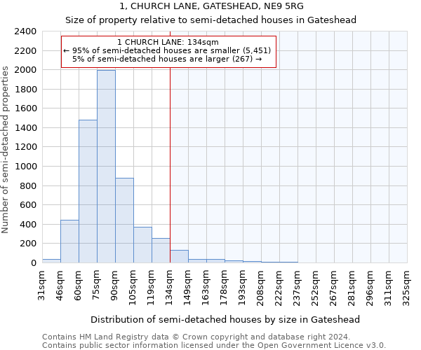 1, CHURCH LANE, GATESHEAD, NE9 5RG: Size of property relative to detached houses in Gateshead