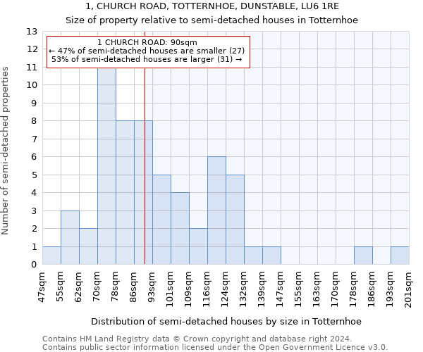 1, CHURCH ROAD, TOTTERNHOE, DUNSTABLE, LU6 1RE: Size of property relative to detached houses in Totternhoe