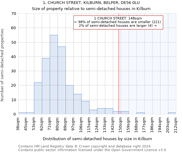 1, CHURCH STREET, KILBURN, BELPER, DE56 0LU: Size of property relative to detached houses in Kilburn