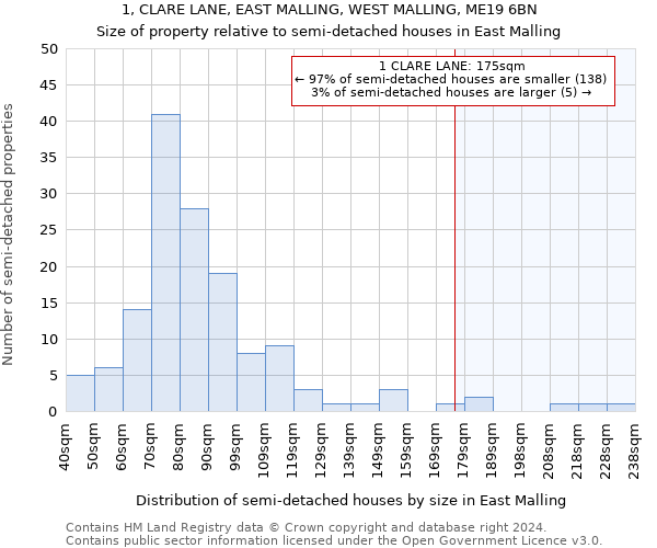 1, CLARE LANE, EAST MALLING, WEST MALLING, ME19 6BN: Size of property relative to detached houses in East Malling