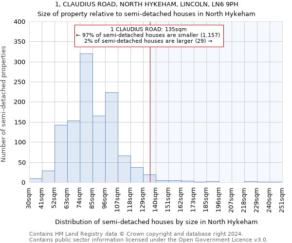 1, CLAUDIUS ROAD, NORTH HYKEHAM, LINCOLN, LN6 9PH: Size of property relative to detached houses in North Hykeham