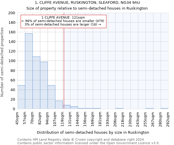 1, CLIFFE AVENUE, RUSKINGTON, SLEAFORD, NG34 9AU: Size of property relative to detached houses in Ruskington