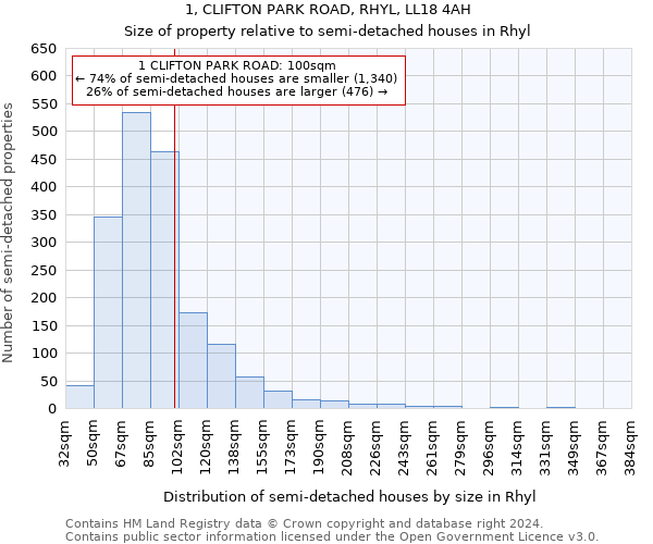 1, CLIFTON PARK ROAD, RHYL, LL18 4AH: Size of property relative to detached houses in Rhyl