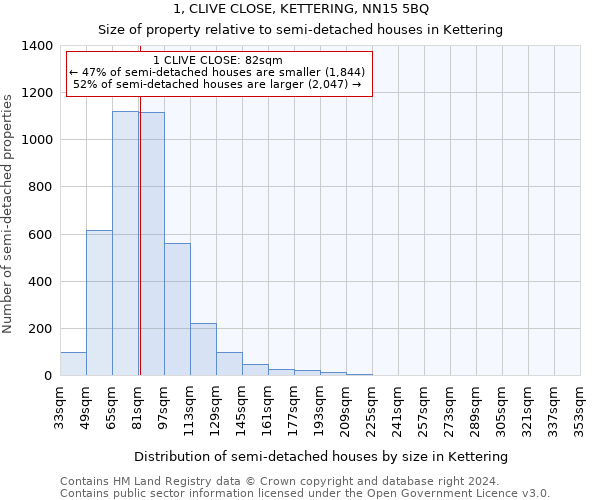 1, CLIVE CLOSE, KETTERING, NN15 5BQ: Size of property relative to detached houses in Kettering