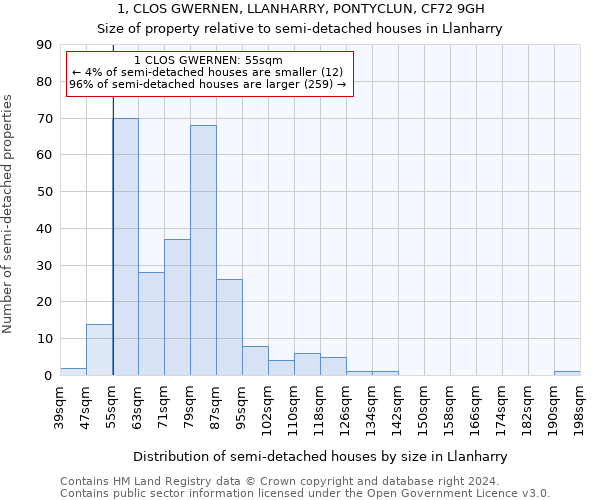 1, CLOS GWERNEN, LLANHARRY, PONTYCLUN, CF72 9GH: Size of property relative to detached houses in Llanharry