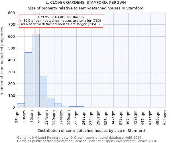 1, CLOVER GARDENS, STAMFORD, PE9 2WN: Size of property relative to detached houses in Stamford