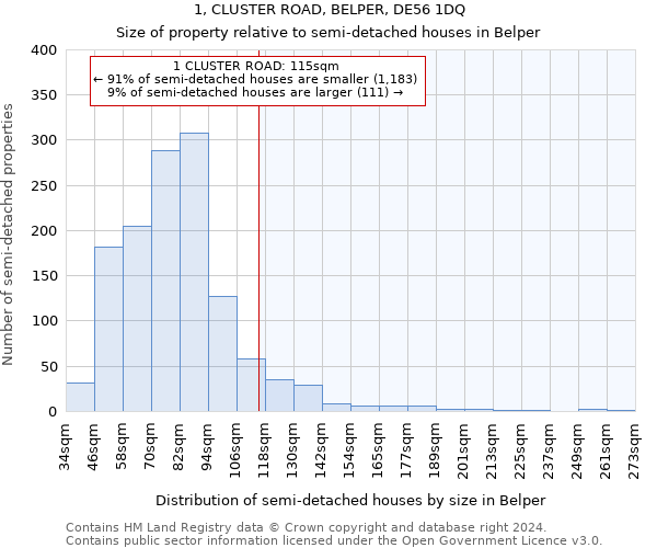 1, CLUSTER ROAD, BELPER, DE56 1DQ: Size of property relative to detached houses in Belper