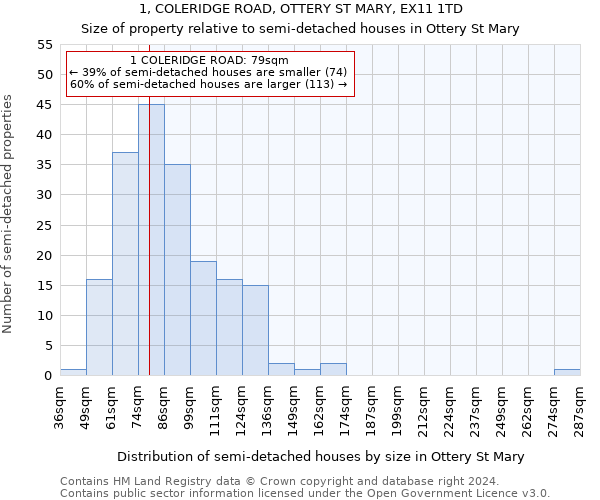 1, COLERIDGE ROAD, OTTERY ST MARY, EX11 1TD: Size of property relative to detached houses in Ottery St Mary