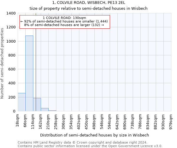 1, COLVILE ROAD, WISBECH, PE13 2EL: Size of property relative to detached houses in Wisbech