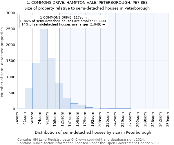 1, COMMONS DRIVE, HAMPTON VALE, PETERBOROUGH, PE7 8ES: Size of property relative to detached houses in Peterborough