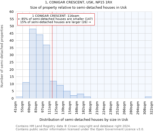 1, CONIGAR CRESCENT, USK, NP15 1RX: Size of property relative to detached houses in Usk