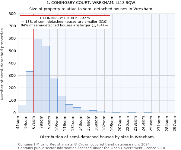 1, CONINGSBY COURT, WREXHAM, LL13 9QW: Size of property relative to detached houses in Wrexham