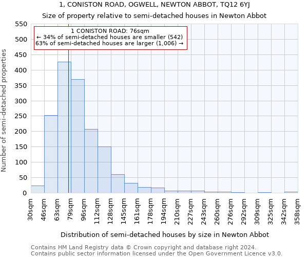 1, CONISTON ROAD, OGWELL, NEWTON ABBOT, TQ12 6YJ: Size of property relative to detached houses in Newton Abbot