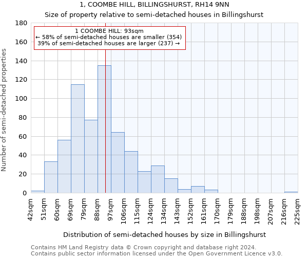 1, COOMBE HILL, BILLINGSHURST, RH14 9NN: Size of property relative to detached houses in Billingshurst