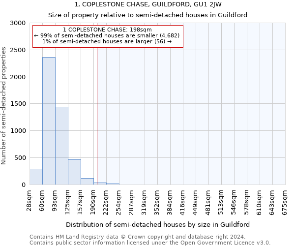 1, COPLESTONE CHASE, GUILDFORD, GU1 2JW: Size of property relative to detached houses in Guildford