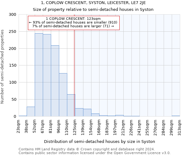 1, COPLOW CRESCENT, SYSTON, LEICESTER, LE7 2JE: Size of property relative to detached houses in Syston