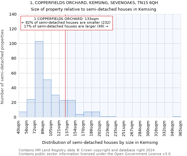 1, COPPERFIELDS ORCHARD, KEMSING, SEVENOAKS, TN15 6QH: Size of property relative to detached houses in Kemsing