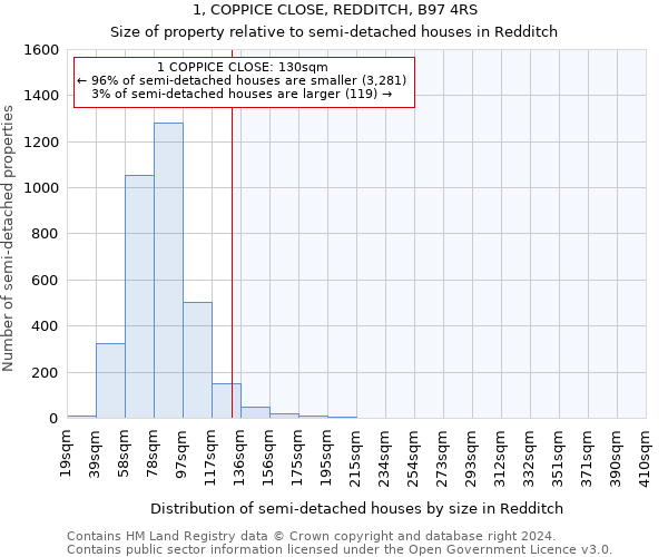 1, COPPICE CLOSE, REDDITCH, B97 4RS: Size of property relative to detached houses in Redditch